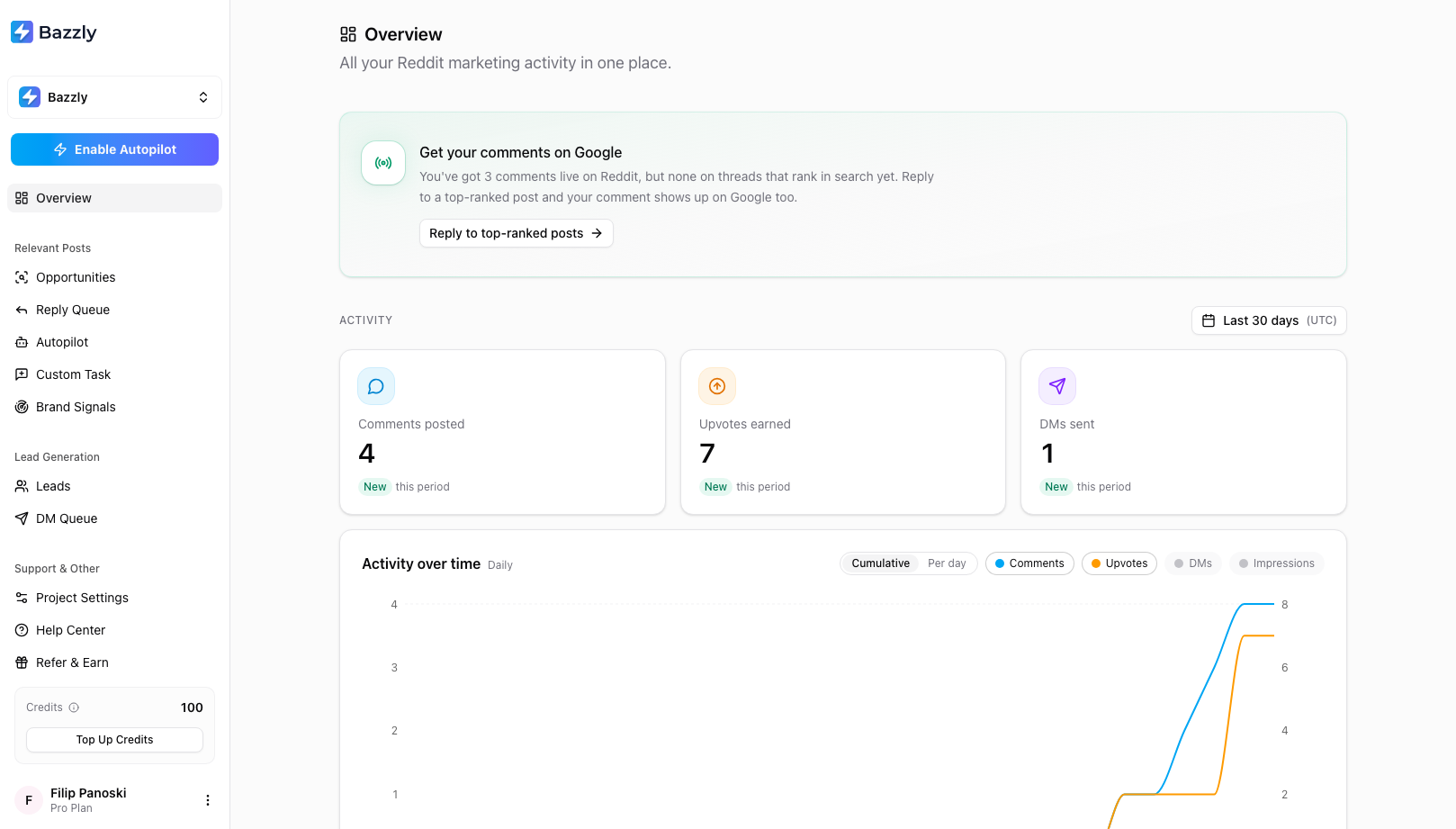 The Bazzly Overview page showing comments posted, upvotes earned, DMs sent, and the activity chart